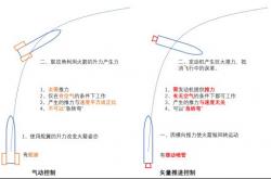 lol合区-火箭双线作战，连胜无川，坚定领跑西部的简单介绍