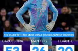 lol高校认证-巴萨绝杀墨西哥，库尔图瓦点燃赛场的简单介绍