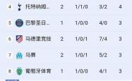 lol战绩查询-马德里竞技险胜利物浦，门迪关键制胜