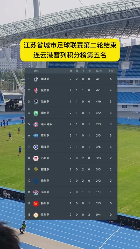 江苏苏宁大胜领跑积分榜！的简单介绍