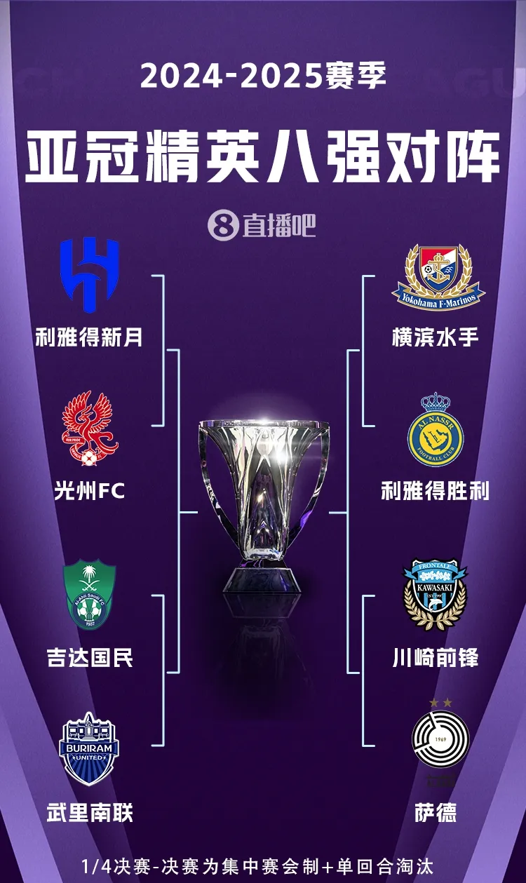 中亚球队崭露头角,登顶亚冠积分榜 中亚球队崭露头角,登顶亚冠积分榜