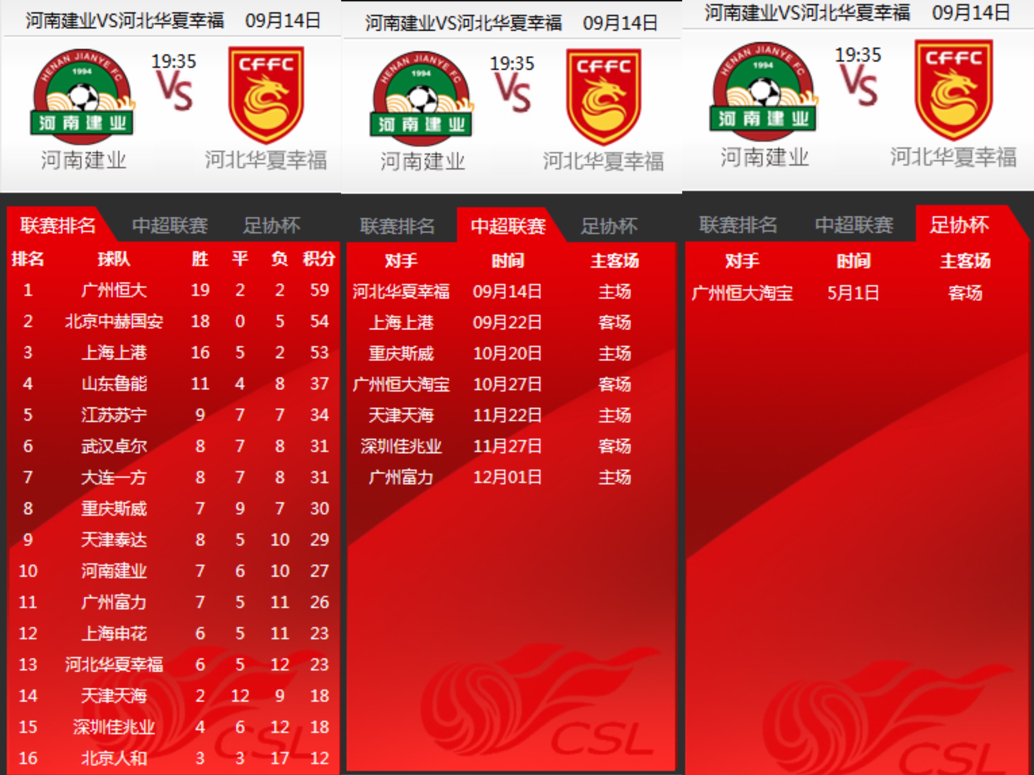 关于河南建业主场战胜重庆力帆，排名明显上升的信息