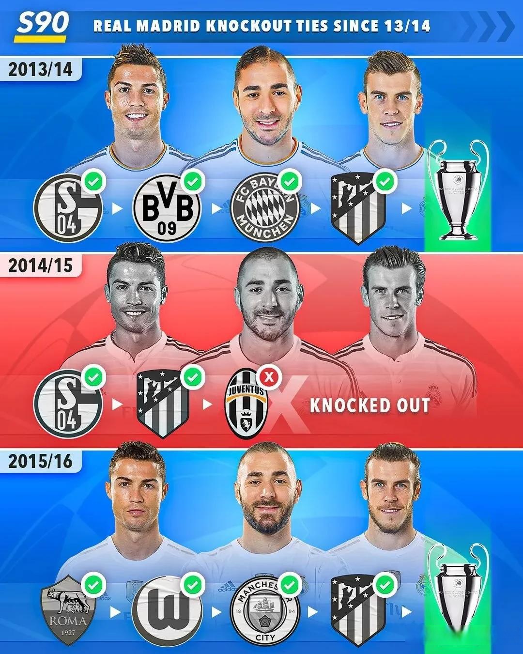 皇马不敌阿贾克斯,遭遇尴尬 皇马不敌阿贾克斯,遭遇尴尬